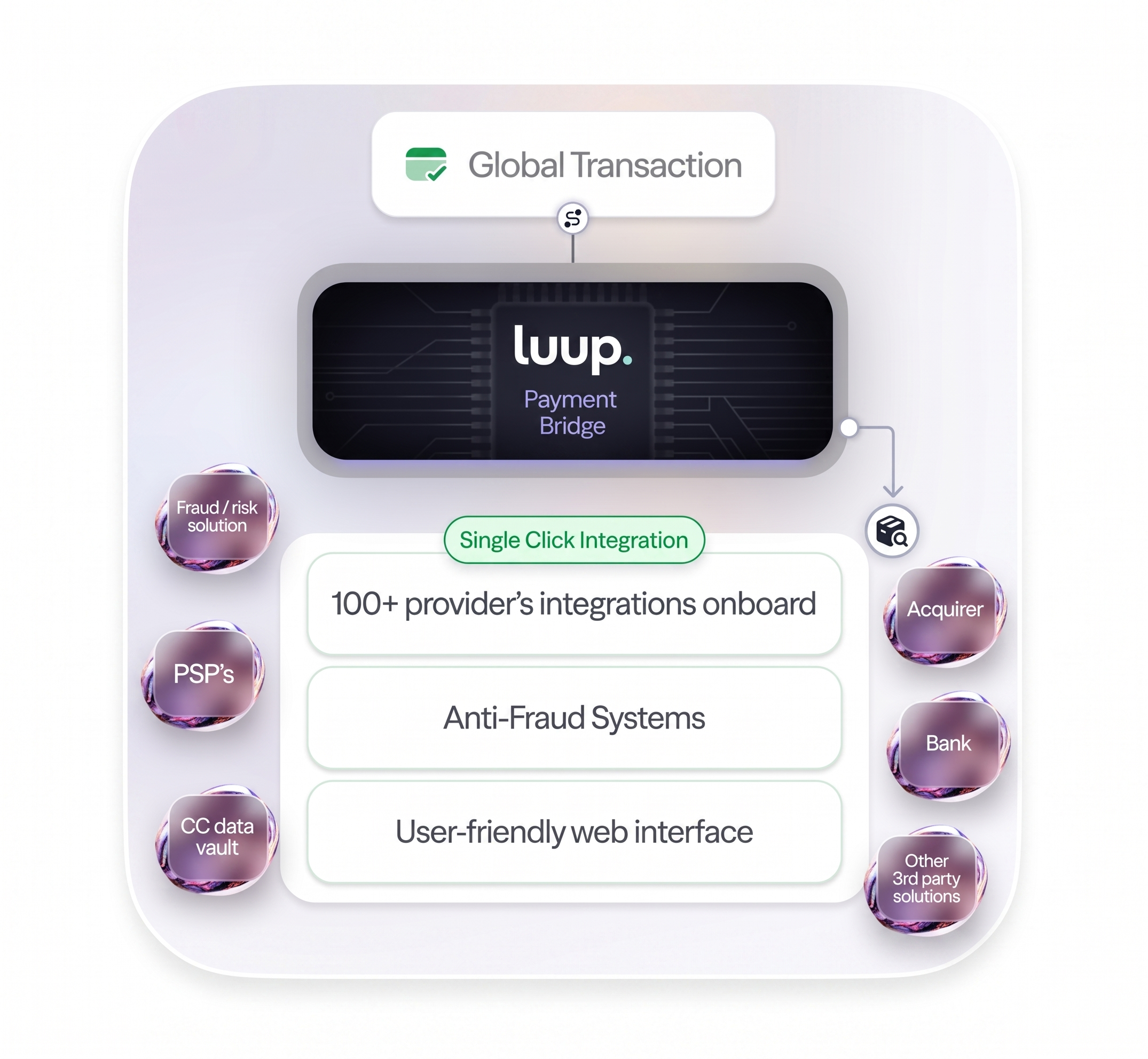 Secure payment operations